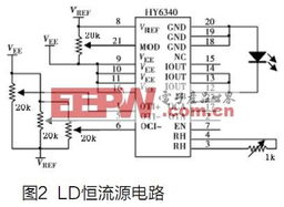 基于數(shù)字集成電路的半導體激光器電源設計