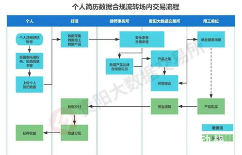從全國首家數(shù)據(jù)交易所看數(shù)字經(jīng)濟(jì)發(fā)展的貴州實(shí)踐