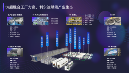 RedCap出征，利爾達(dá)劍指5G規(guī)模化商用持久戰(zhàn)與大數(shù)據(jù)采集新機(jī)遇