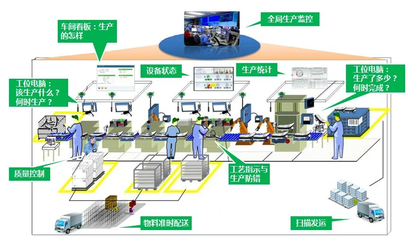 數(shù)字化工廠分析服務 賦能智能制造，驅動企業(yè)轉型升級