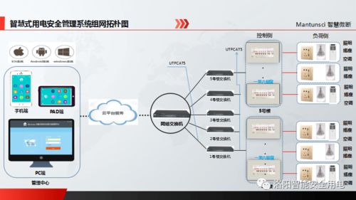 智慧賦能，安全增效 現代商場智慧用電解決方案全解析