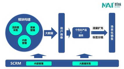 坐擁千萬粉絲還不夠，“一條”還想搞點大事情！——從內(nèi)容到服務的戰(zhàn)略躍遷分析