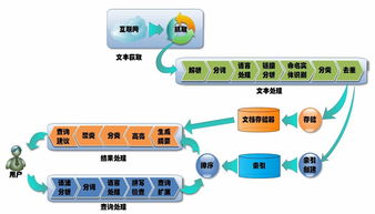 從分析服務看云計算、大數(shù)據(jù)與人工智能的融合之道